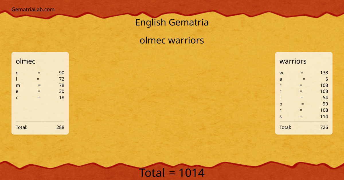 olmec warriors in english Gematria